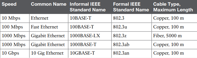 cac loai ethernet