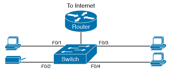 mo hinh ethernet lan