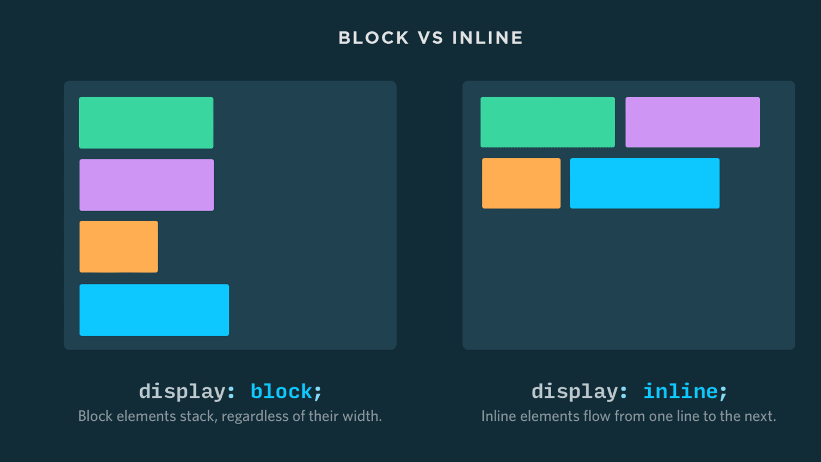 Thẻ Block và Inline trong HTML