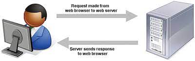 web browser - web server